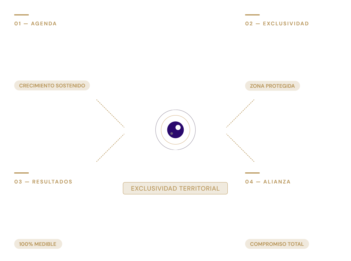 Creamos Agency — oftalmólogos